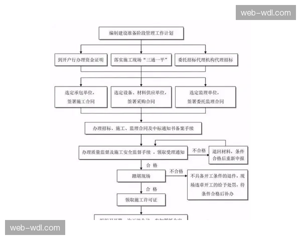 云端素材共享与协作平台建设，优化大型内容项目的生产流程。