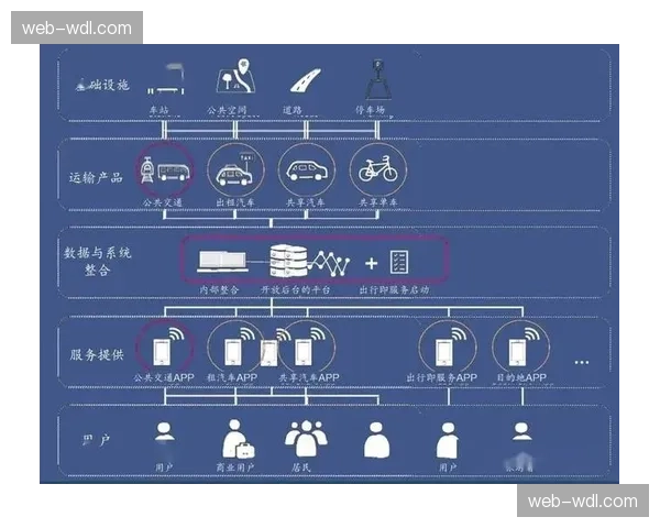 信号调度核心从保障播出向提升用户体验与价值转移